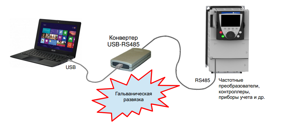 частотный преобразователь rs485